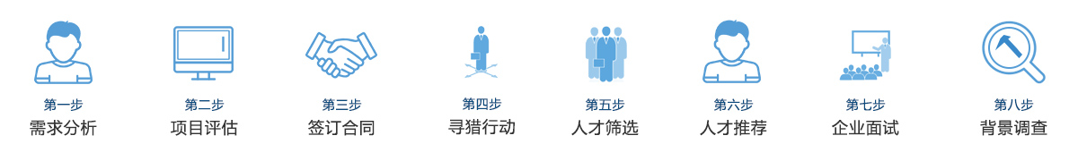 服務(wù)流程