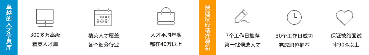 服務(wù)優(yōu)勢